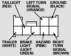 Your vehicle has a trailer lighting connector located behind the left side panel