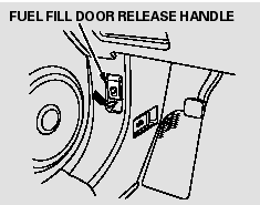 1. Park with the driver’s side closest to the service station pump.