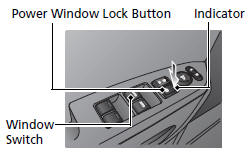 Climate Control System