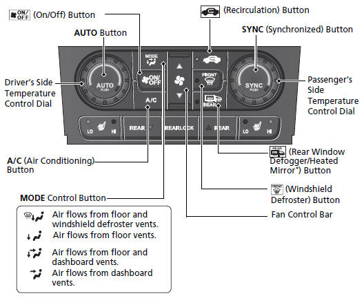 Rear Climate Control