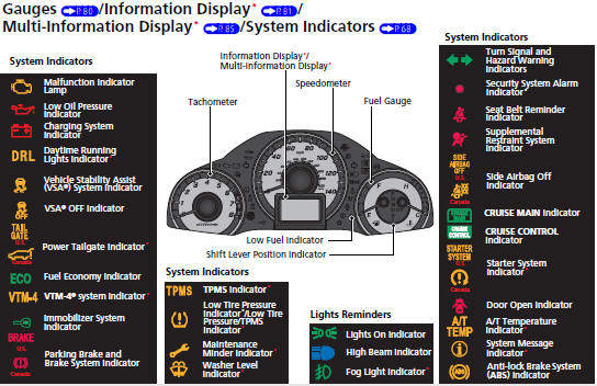 Controls