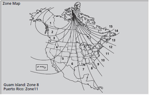 Compass Zone Selection