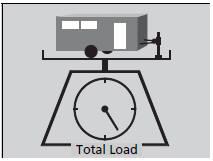 Total trailer weight