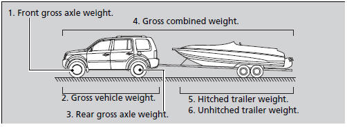 If you cannot weigh the rear axle, subtract 1 from 2.