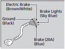 Trailer brakes