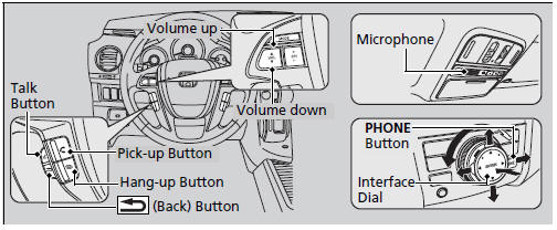   (Pick-up) button: Press to