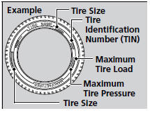 The tires that came on your vehicle have a number of markings. Those you should