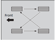 Rotate the tires as shown here.