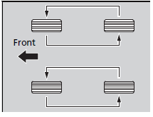 Rotate the tires as shown here.