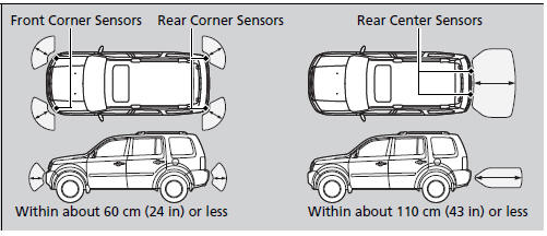 Parking Sensor System