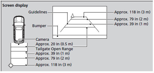 About Your Rearview Camera