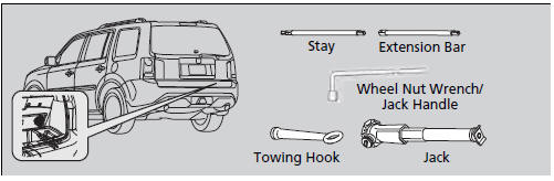 Types of Tools