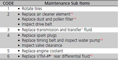 *4: If you drive regularly in very high temperatures (over 110ºF, 43ºC),