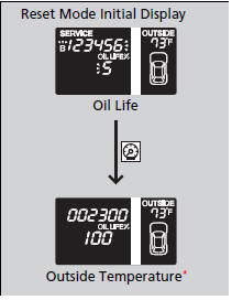 1. Turn the ignition switch to ON