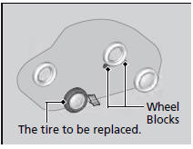 8. Place a wheel block or rock in front and rear of the wheel diagonal to the