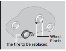 8. Place a wheel block or rock in front and rear of the wheel diagonal to the