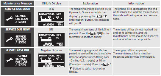 The system message indicator  comes