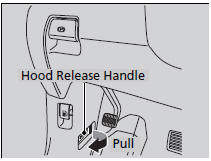 1. Park the vehicle on a level surface, and set the parking brake.