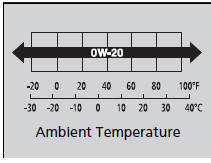 Synthetic oil