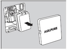 Fuse locations are shown on the fuse box cover.