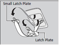 2. Line up the triangle marks on the small latch plate and anchor buckle. Make