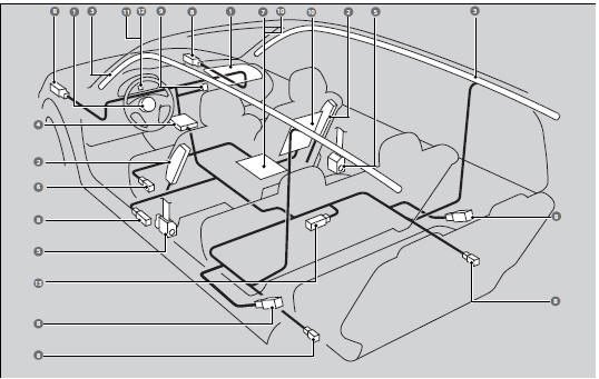 The front, front side, and side curtain airbags are deployed according to the