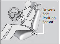 The driver's advanced front airbag system includes a seat position sensor. If