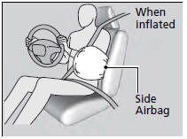 When the sensors detect a moderate-tosevere side impact, the control unit signals