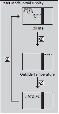 1.Turn the ignition switch to ON