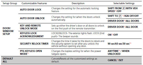 Example of customization settings
