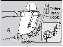 Using the center anchor