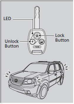 Unlocking the doors