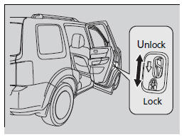 Childproof Door Locks