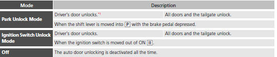 Customizing Flow for Auto Door Locking Options