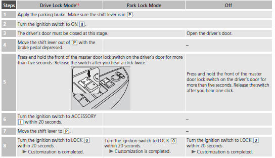 Customizing Flow for Auto Door Unlocking Options