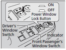 Manual operation