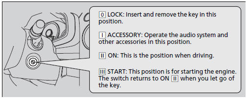 Ignition Switch