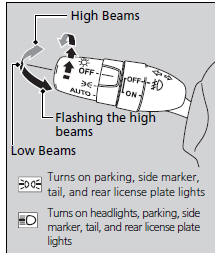  Rotating the light switch turns the lights on and off, regardless of the