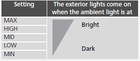 Fog Lights
