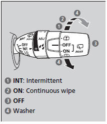Wiper switch (OFF, INT, ON)