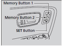 1. Turn the ignition switch to ON  