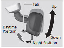 Flip the tab to switch the position. The night position will help to reduce the