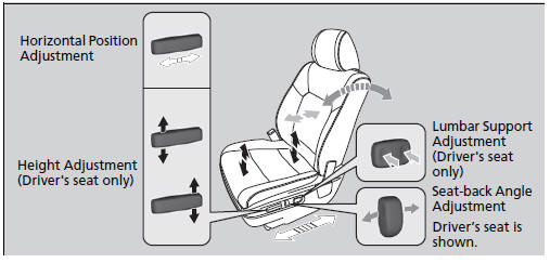 Adjusting the Seats