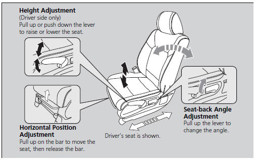 Adjusting the front manual seat(s)