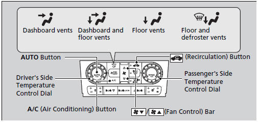 Use the system when the engine is running.