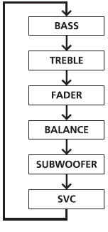 Speed-sensitive Volume Compensation