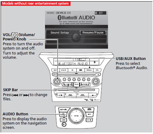 Playing Bluetooth® Audio