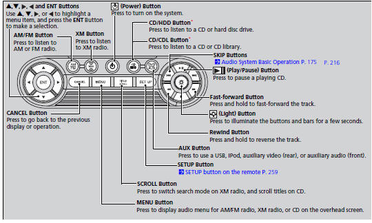 Playing AM/FM radio in the rear