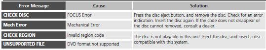 General Information on the Audio System