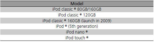 iPod® Model Compatibility